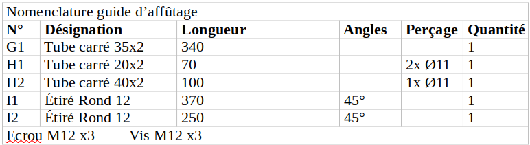 nomguide.png
