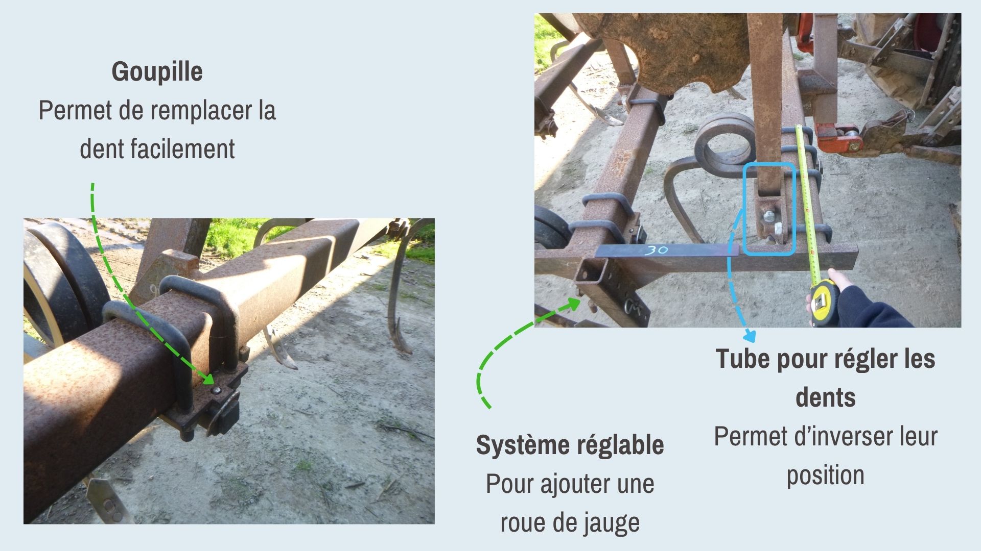 Figure 3 Zomm sur éléments de réglage.jpg