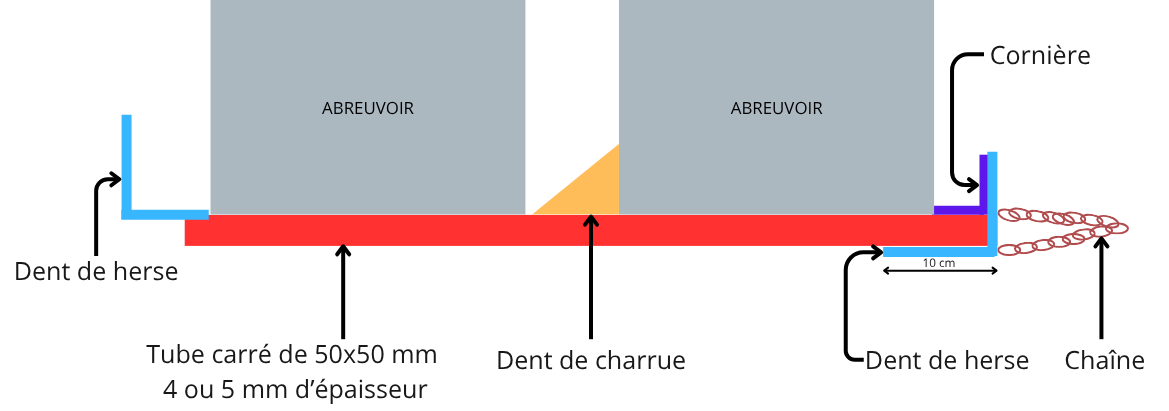 Schéma du traîneau
