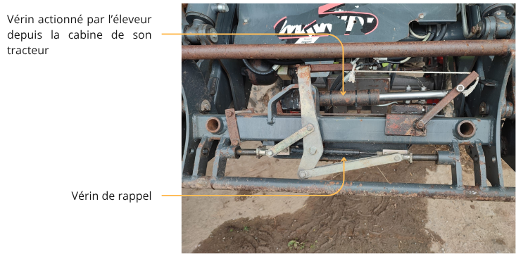 Photos annotées des vérins ajoutés sur le chargeur frontal. Chargeur en position déverrouillée.