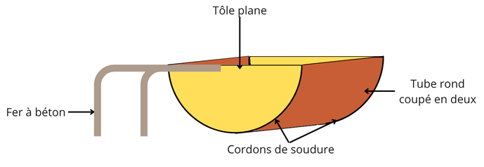 Schéma d'une auge autoconstruite.