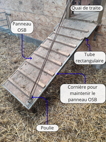 Photo annotée du pont-levis prise de l'aire paillée.