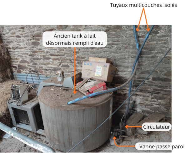 Photo annotée du tank à lait.