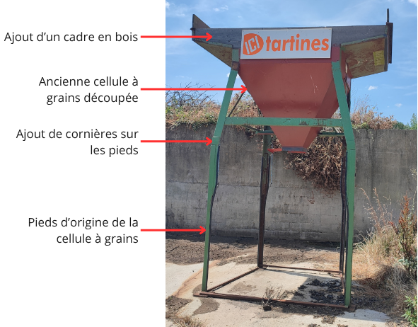 Photo annotée de la cellule.